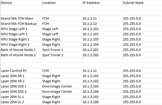 networkingforlasershows1.png networkingforlasershows1.png