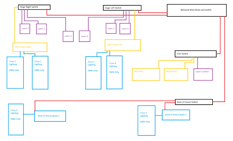 networkingforlasershows2.png networkingforlasershows2.png