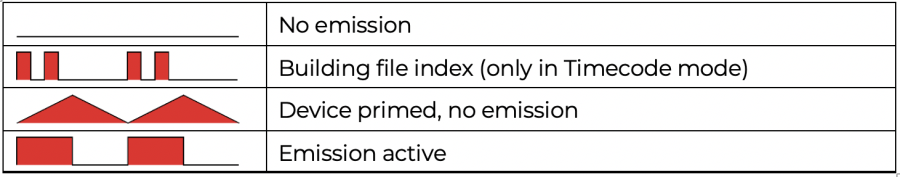 fb4-emissionled.png fb4-emissionled.png