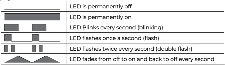 fb4-led-legend.png fb4-led-legend.png