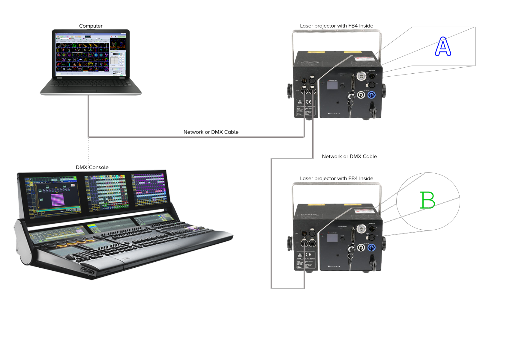 Hardware interfaces