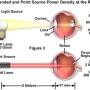 extended_vs_point_source_power_density_at_the_retina.jpg